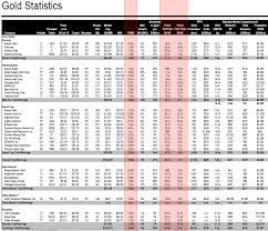 Tsx quotes are provided by ticker technologies. Gold Mining Companies Archives Mineral Processing Metallurgy