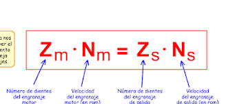 Resultat d'imatges de formula dels engranatges