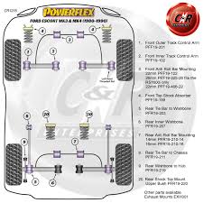 Wheat ale · 5.2% abv · ~140 calories. Pfr19 220 Powerflex Road Series Rear Shock Top Mount Upper Bushes Gtti Gm