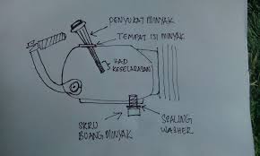 Karburator vakum mio (pilot jet main jet) & diafraghma/membran (komponen karburator). Cara Tukar Minyak Pelincir Motor Untuk Bukan Mekanik