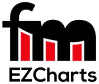 Filemakers Easiest Charting Program