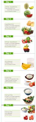 Vegetarian Diet Plan For 7 Days Gm Diet Plans General Motors Diet