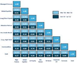 when career risk reigns outside the box investment