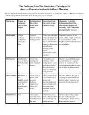 Kirsten Kline Canterbury Tales Prologue Character Analysis