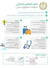 نماذج مشروع بحث الوزارة لطلاب المرحلة الابتدائية والاعدادية 2020 أبحاث متكاملة ملفات وورد جاهزة للطباعة