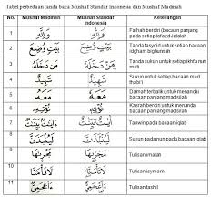 Baca rutin di malam hari, keutamaan 2 ayat terakhir surat al baqarah ini luar biasa. Tulisan Al Quran Png Cikimm Com