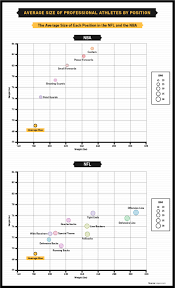 67 Particular Human Height Weight Ratio Chart