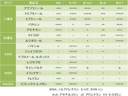レクサプロ（エスシタロプラム）の効果と作用メカニズム - 田町三田こころみクリニック 内科・心療内科・糖尿病内科・精神科