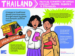Check spelling or type a new query. Political Feminism And The Women S Movement In Thailand Friedrich Ebert Stiftung In Asia