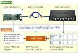 Image result for softether vpn server GUI