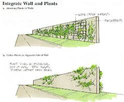 Noise Barrier Design Guidelines Noise Barrier Sound Barrier Wall Landscape
