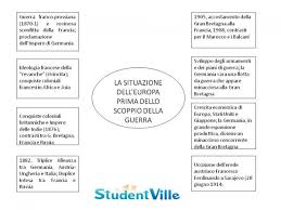 Cronologia, eventi e schieramenti del devastante conflitto che mise in ginocchio l'europa e il mondo intero. Cause Della Prima Guerra Mondiale Schema E Riassunto Studentville