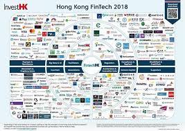 Infographic The Ever Growing Hong Kong Fintech Ecosystem Hkfintechweek Fintech Hongkong Ai Wealthmanage Fintech Fintech Startups Networking Infographic