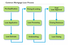 Click now & apply online! Mortgage Loan Process American Savings Bank Hawaii