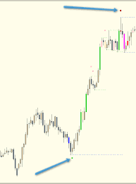 Pipbuilders Smart Trader Volume Spread Analysis Vsa Trainer