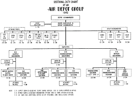 37 True Army Rank Structure Pdf