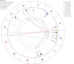 Bad Luck In Love Could Someone Read My Natal Chart