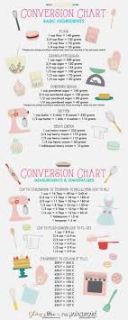 Diy Cake Decorating Cooking Measurements Cooking Conversions Baking Tips