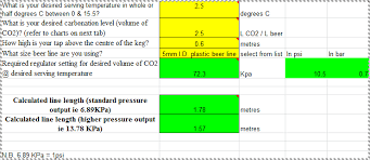 Keg Temperature For Carbonating And Serving Aussie Home Brewer