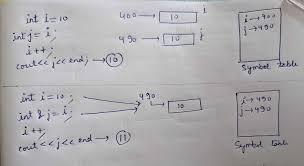 Image result for variable passing reference