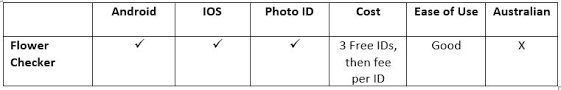 Pl@ntnet is a tool to help to identify plants with pictures. Plant Identification Made Easy The Landscape Association