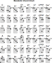 easy mandolin chords songs google search in 2019