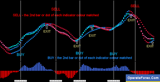Download Isakas Sekelper Trading System Forex Strategy For Mt4 Trend Trading Forex Training Forex Trading