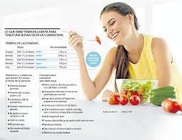 Gestión del peso, ninguno, calcular mi déficit calórico y menú., miércoles 04 agosto 2021 (04/08/2021), 11:00, 1, voy al nutricionista, 25 kilómetros. Consejos De Nutricionistas Para Tener Dietas Sanas Y Balanceadas En Cuarentena