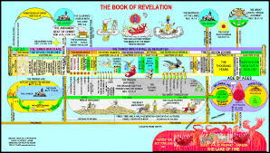 revelation prophecy chart post tribulation timeline chart