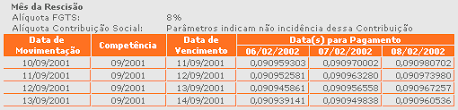 Mais informações e legislação sobre benefícios e contribuições previdenciárias podem ser consultadas no site do ministério da previdência quando quando o pagamento houver sido estipulado por mês, deverá ser efetuado até o quinto dia útil do mês. Tutorial Do Fgts Edital Eletronico