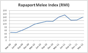Diamonds Net Rapaport Melee Diamond Index 14 In 1q12