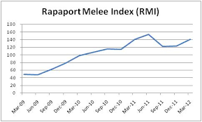 diamonds net rapaport melee diamond index 14 in 1q12