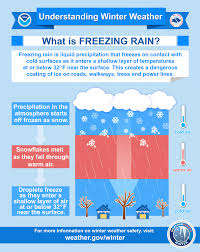 You may get a cold weather payment if you meet the eligibility rules for certain benefits. Winter Infographics
