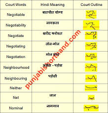 Leaning to alphabetize a list of words is one of the first skills students learn in primary. Court Shorthand Outlines N Alphabet