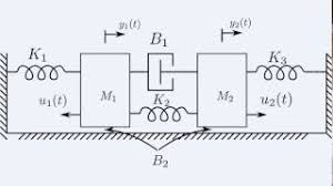 Esquema interactuante