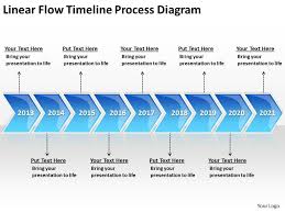 business process flow diagram examples linear timeline