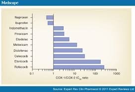 managing the adverse effects of nsaids