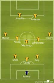 Tv info not yet available. How Wolves Could Line Up Against Manchester City Football Ng