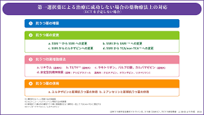 Clinical depression ）は、 気分障害 の一種であり、 抑うつ 気分、意欲・興味・精神活動の低下、焦燥、食欲低下、 不眠 、持続する 悲しみ ・不安などを特徴とした 精神障害 である 。 ä¸­ç­‰ç—‡ é‡ç—‡ã†ã¤ç—…ã®è–¬ç‰©æ²»ç™‚ã‚'æ•´ç†ã™ã‚‹ ãƒ†ã‚­ã‚¹ãƒˆç‰ˆ ãƒ¬ã‚¯ã‚µãƒ—ãƒ­