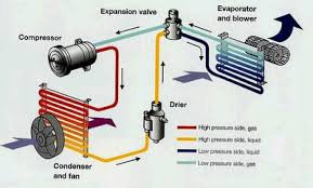 Filter saga sama design dengan filter. Sistem Penghawa Dingin Kereta Mr Garage Autoparts Facebook