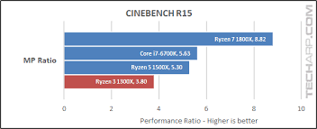 Amd vs intel market share. Socket Am4 Archives Tech Arp