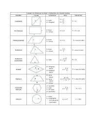 Calculo De Areas Y Volumenes De Figuras Geometricas Cuadro De Formulas De Area Y Perimetro De Figuras Planas Nombre Figura Elementos Area Y Perimetro Formulas De Figuras Geometricas Areas De Figuras Geometricas