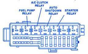 We did not find results for: Jeep Wrangler 1994 Fuel Pump Fuse Box Block Circuit Breaker Diagram Carfusebox