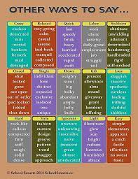 Amazon Com Other Ways To Say Synonym Chart 3 By School Smarts Durable Material And Rolled For Other Ways To Say English Vocabulary Words Learn English Words