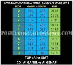 64 96 16 14 19 46 61 49 41 94 angka main ganjil genap : Facebook
