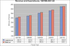 35774 Display A Connected Data Table Beneath A Bar Chart