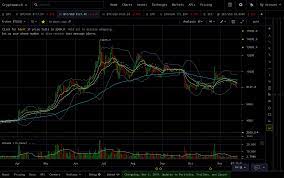 With the help of cryptowatch, you are able not only to track and monitor market data but also trade with popular crypto exchanges. 2019 Cryptowatch Docs