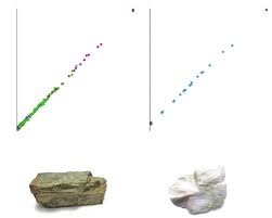 Analysis of Lithium Ores Using Handheld Direct Diffuse Reflectance FTIR  Spectroscopy