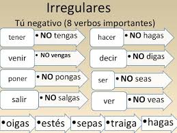B1 Imperativo Negativo Verbos Irregulares Y Coincidencia Con El Presente De Subjunt Aprender Espanol Actividades Para Clase De Espanol Vocabulario Espanol