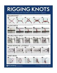 Image result for Reference Knots
